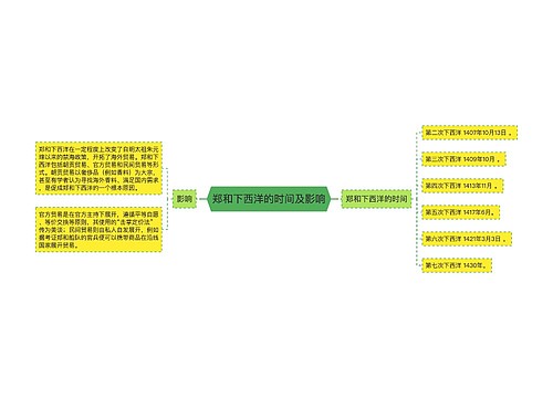 郑和下西洋的时间及影响