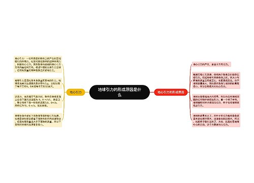 地球引力的形成原因是什么