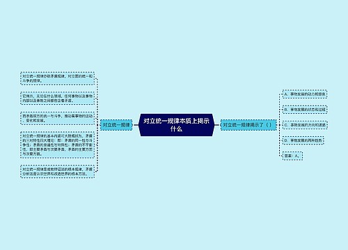 对立统一规律本质上揭示什么