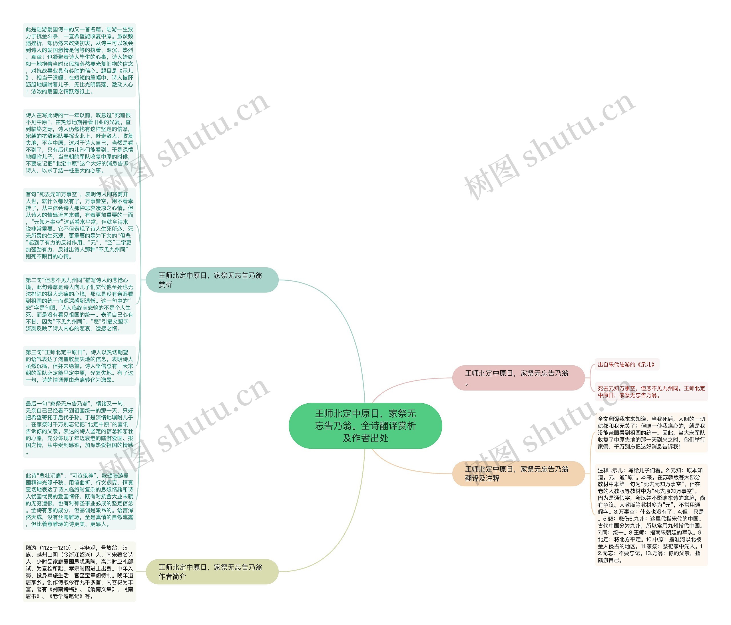 王师北定中原日，家祭无忘告乃翁。全诗翻译赏析及作者出处思维导图