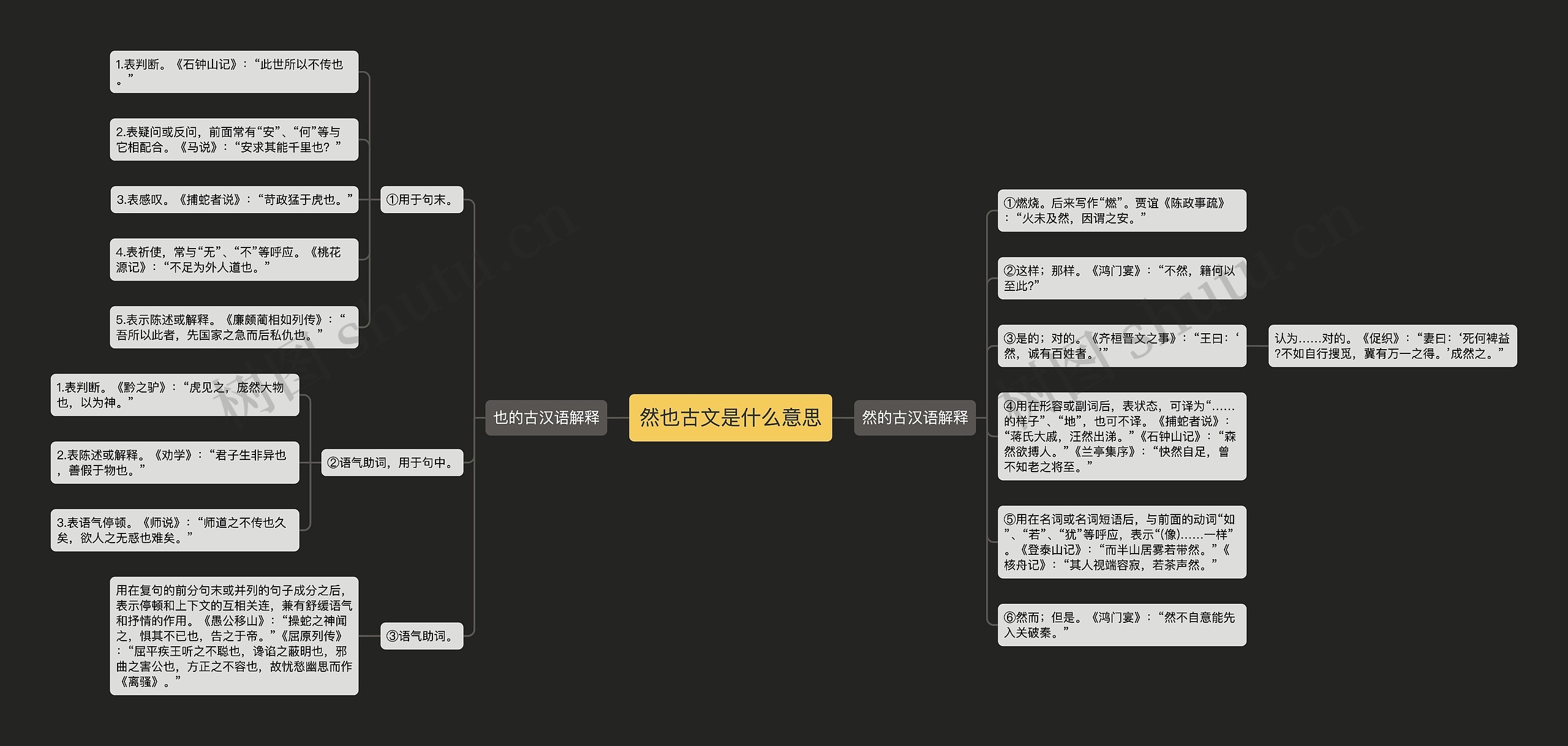 然也古文是什么意思