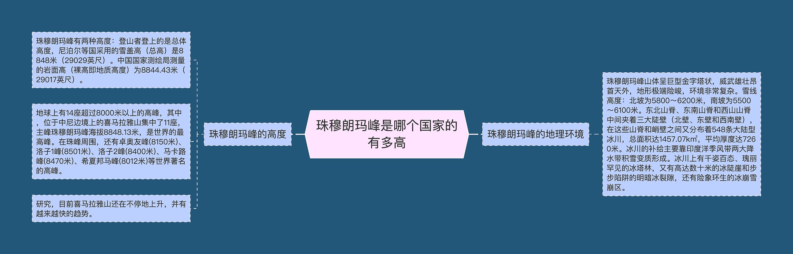 珠穆朗玛峰是哪个国家的有多高 珠穆朗玛峰是哪个国家的有多高