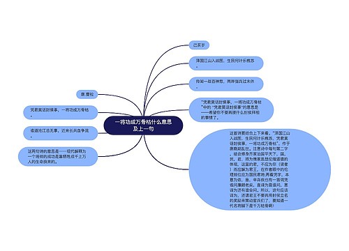 一将功成万骨枯什么意思及上一句