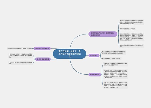 高三政治第一轮复习：思想方法与创新意识的知识点