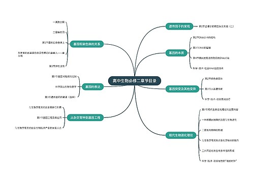 高中生物必修二章节目录