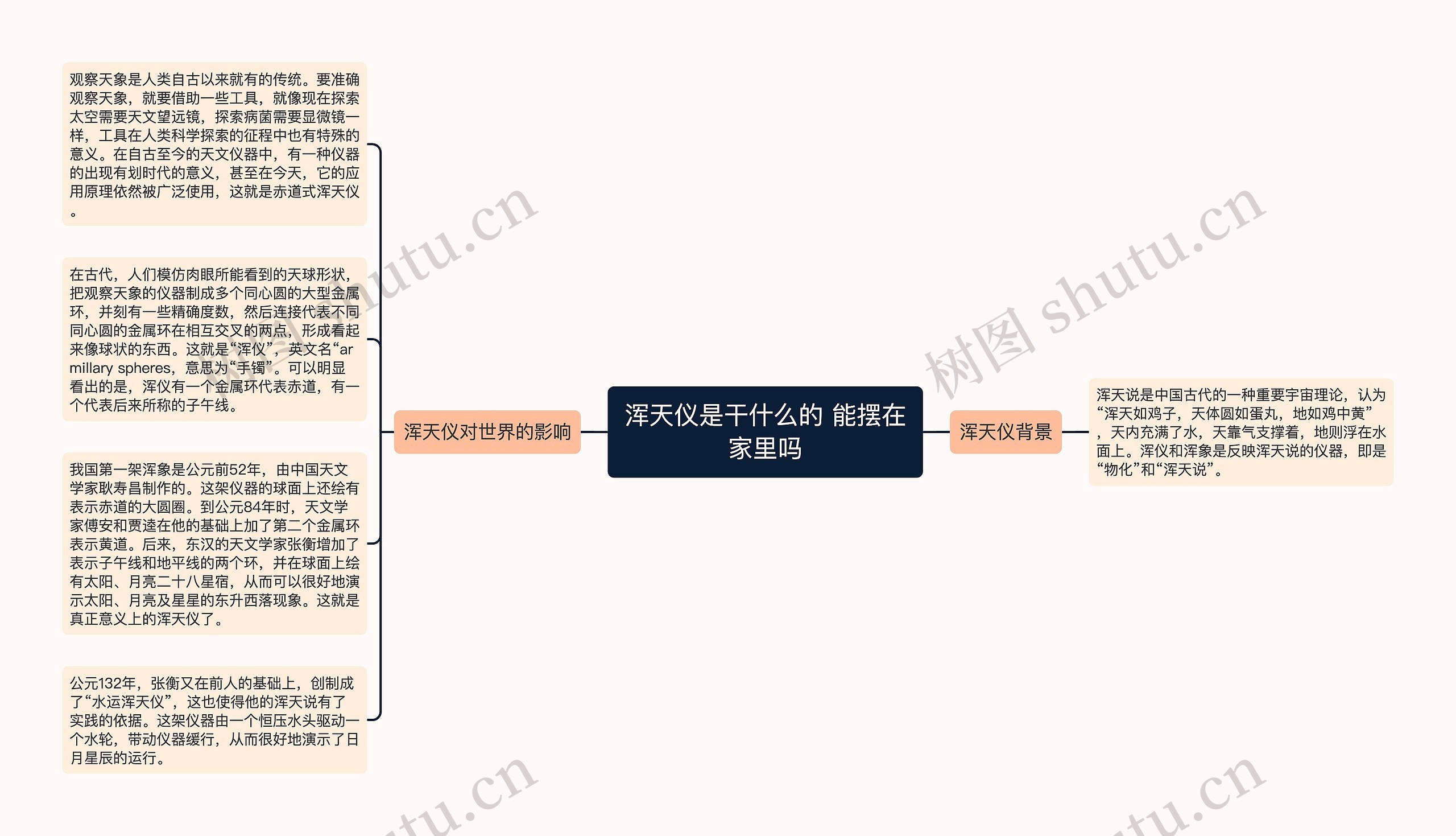 浑天仪是干什么的 能摆在家里吗思维导图