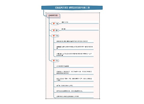 《海底两万里》感悟及好词好句第三章思维导图