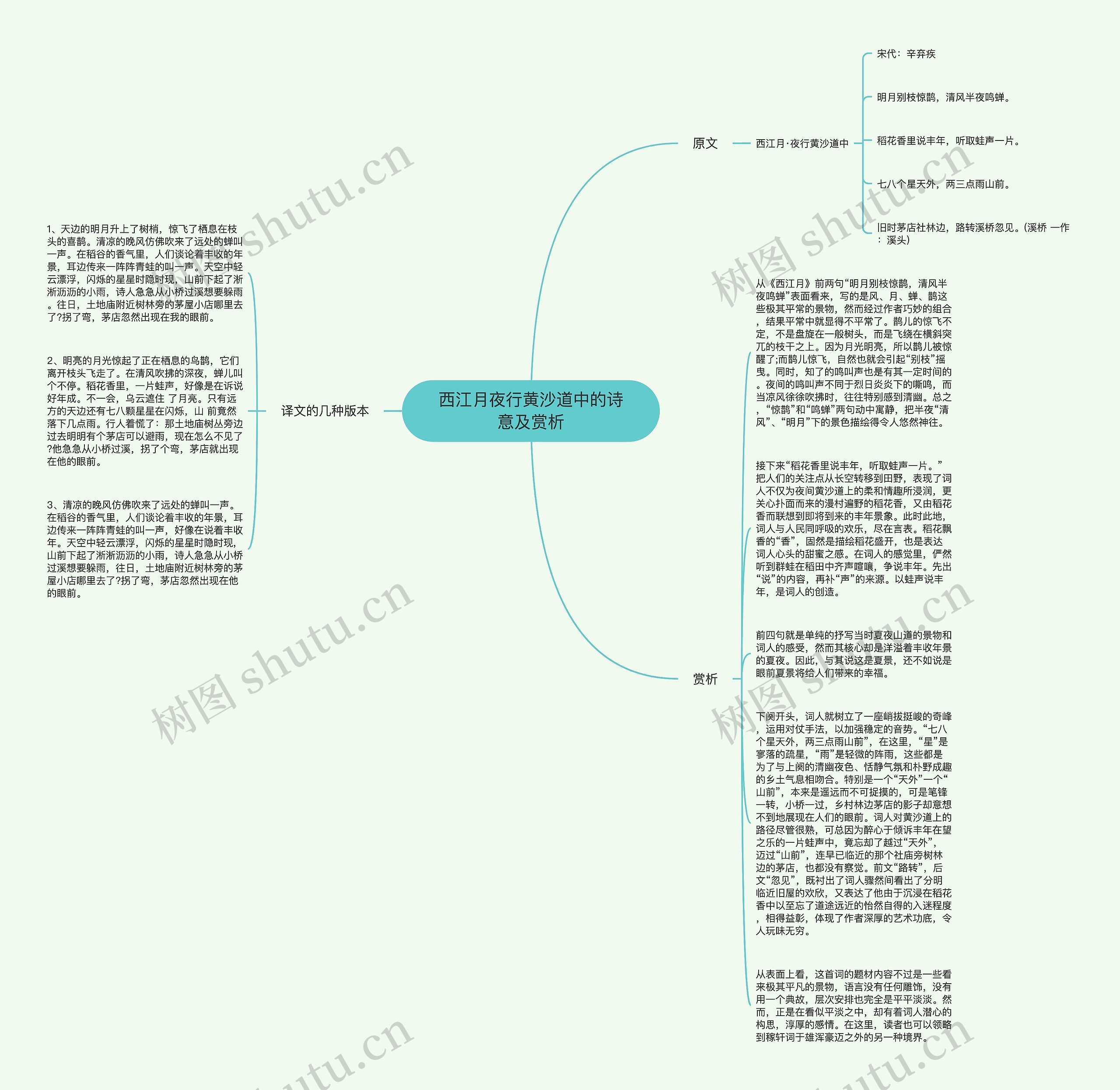 西江月夜行黄沙道中的诗意及赏析思维导图