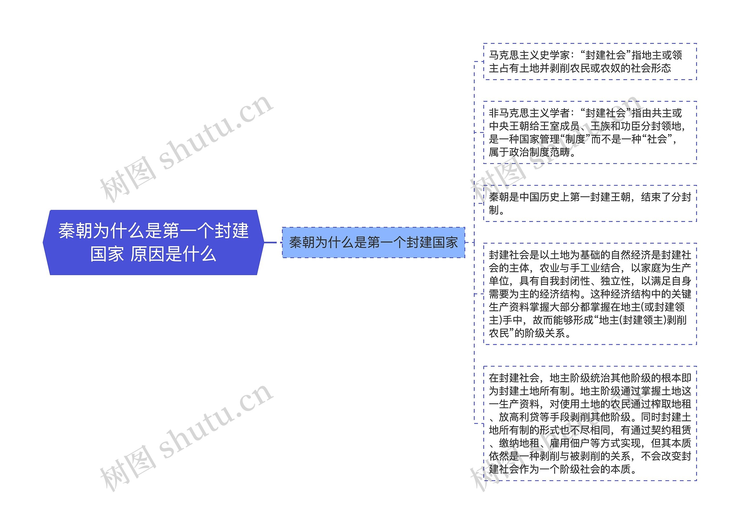 秦朝为什么是第一个封建国家 原因是什么