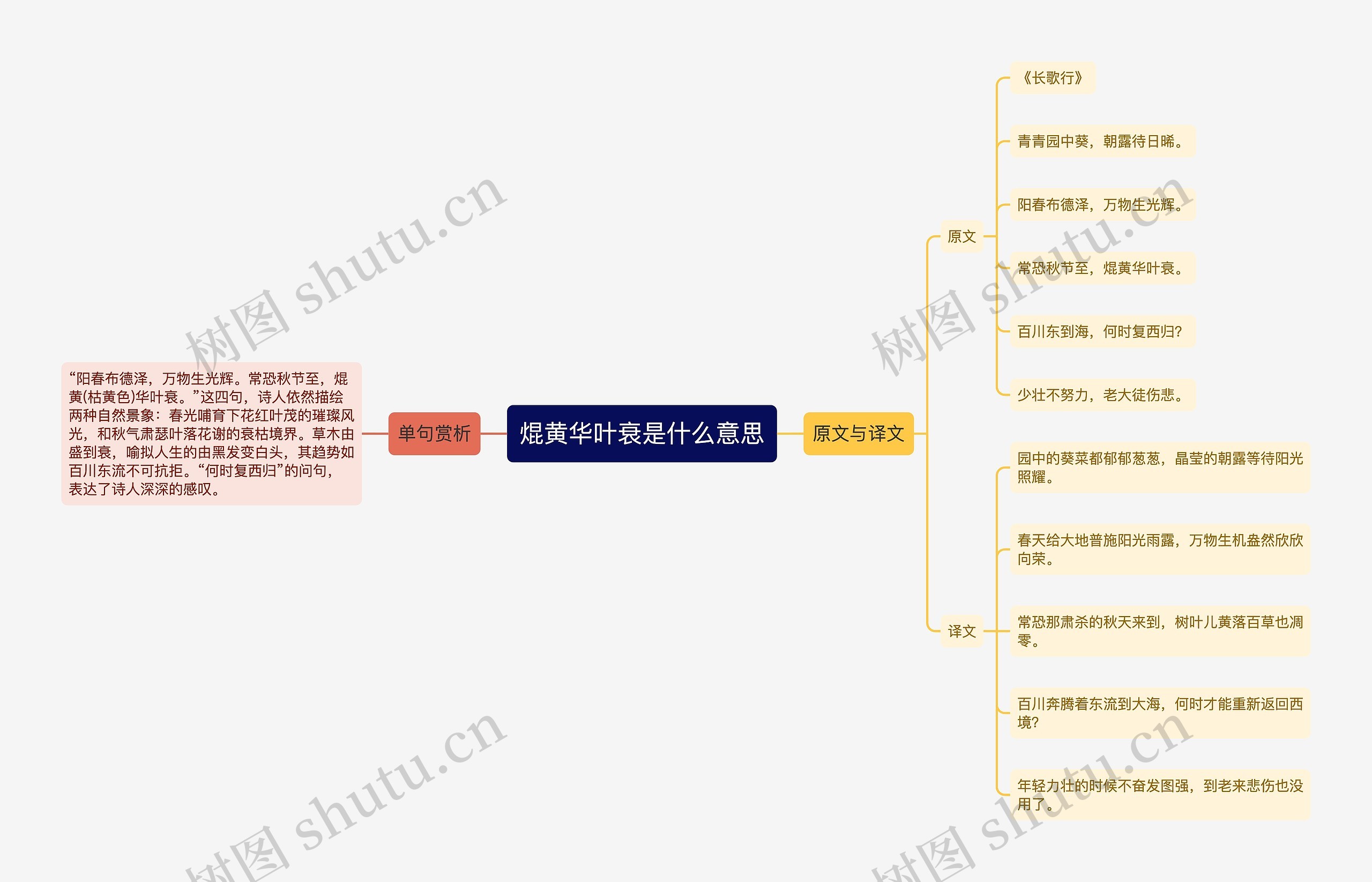 焜黄华叶衰是什么意思