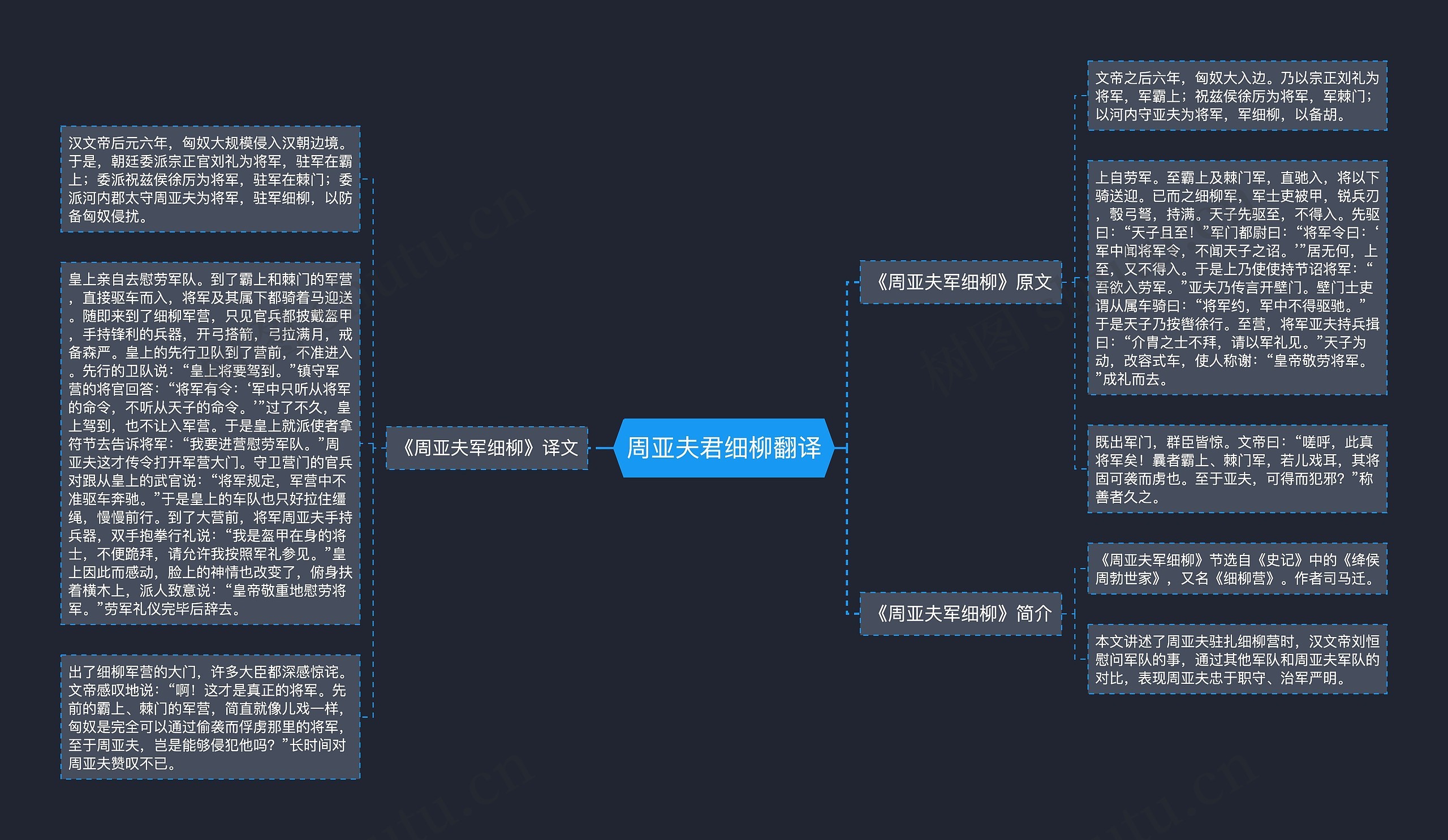 周亚夫君细柳翻译思维导图