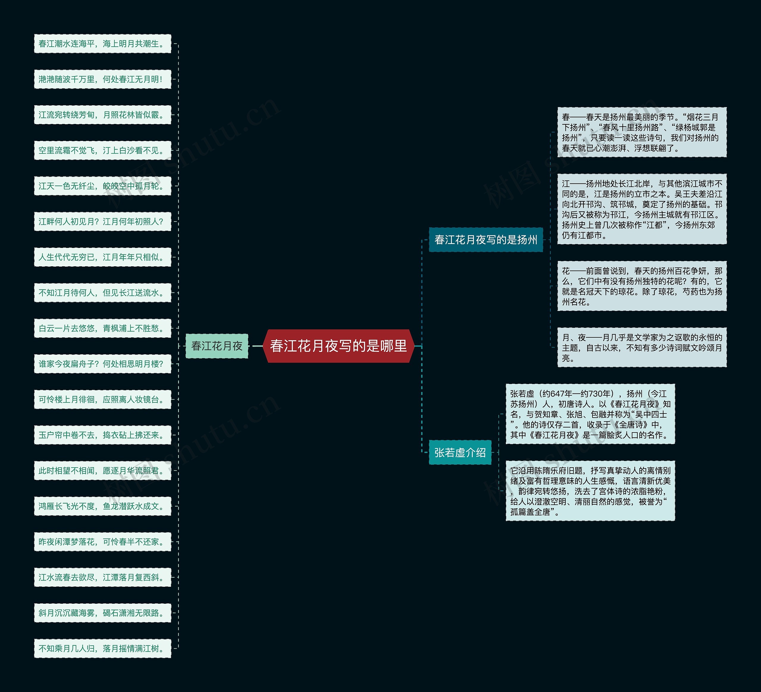 春江花月夜写的是哪里思维导图