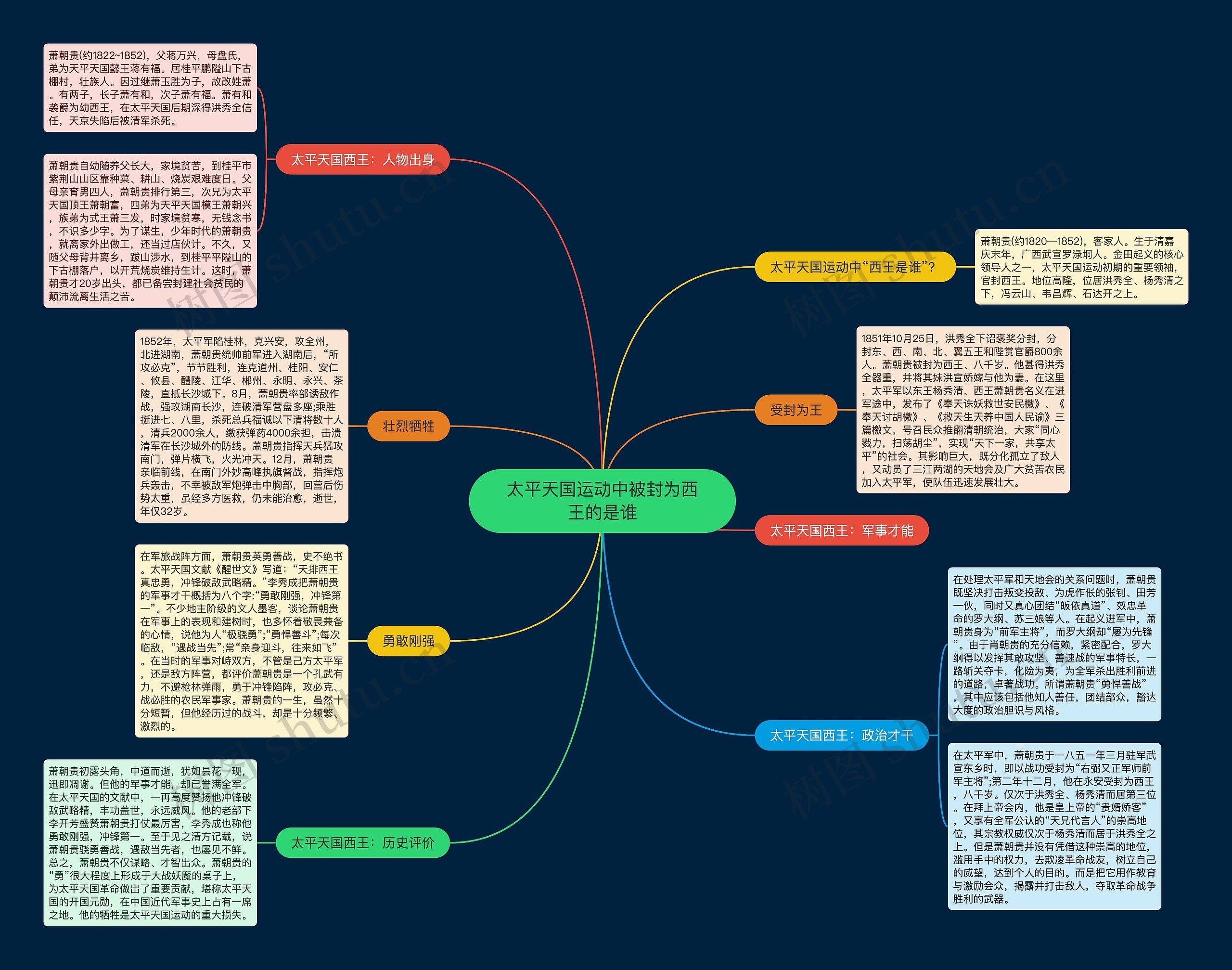 太平天国运动中被封为西王的是谁思维导图