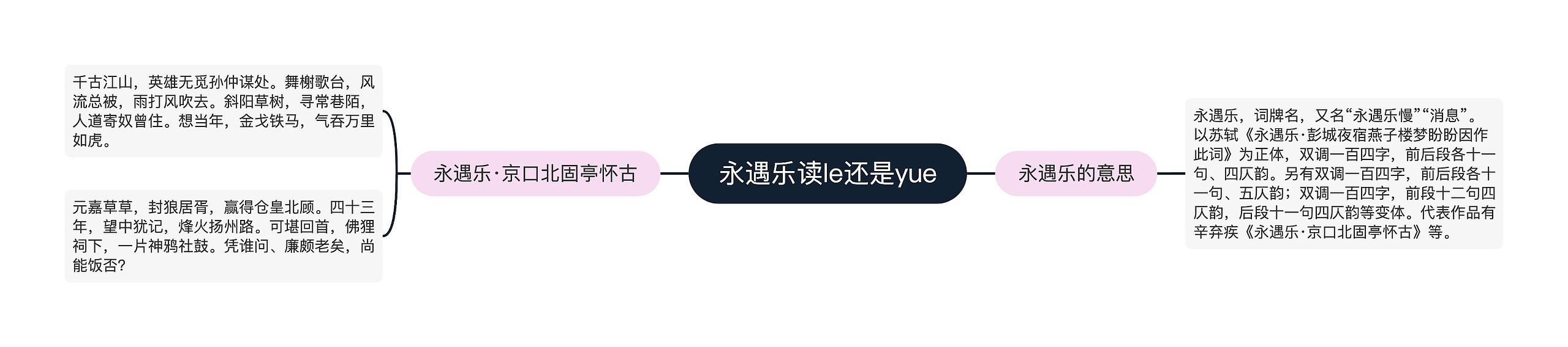 永遇乐读le还是yue思维导图