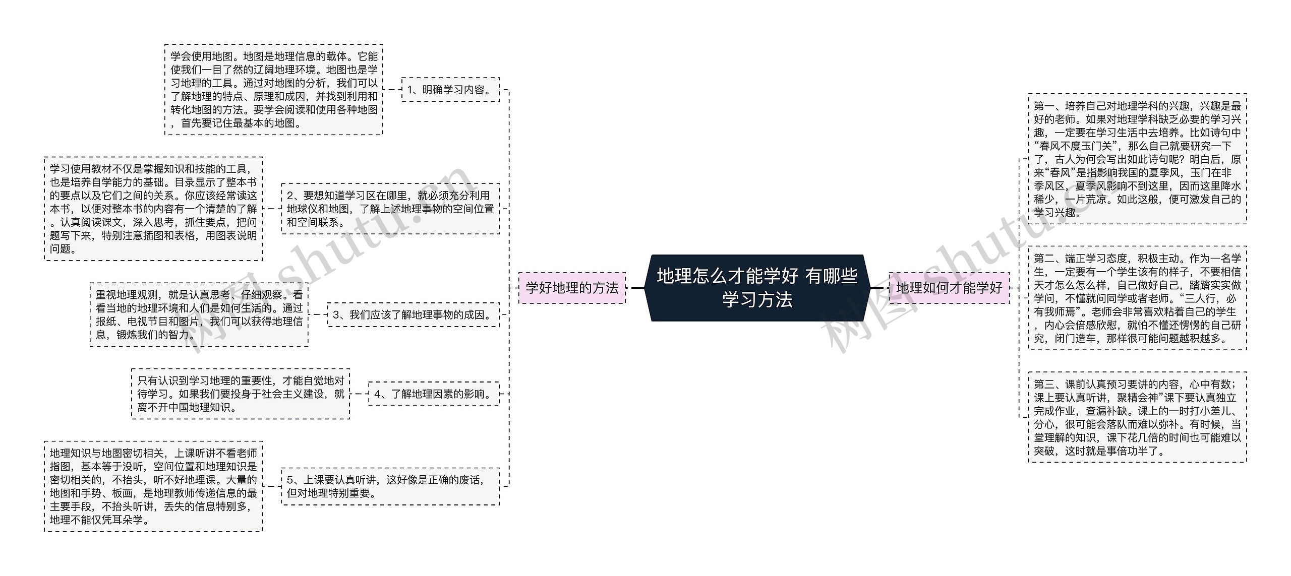 地理怎么才能学好 有哪些学习方法