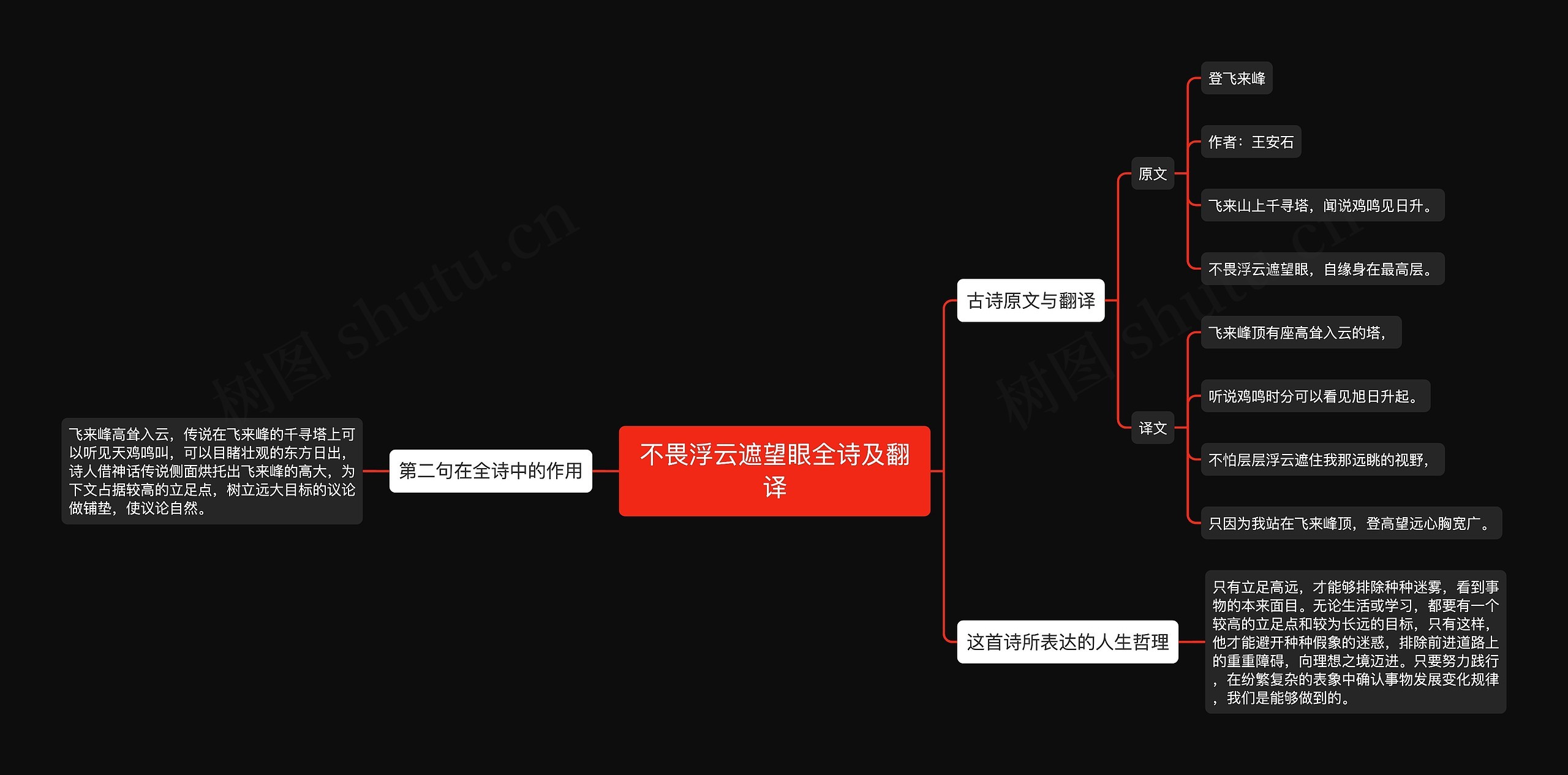 不畏浮云遮望眼全诗及翻译思维导图