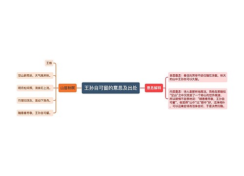 王孙自可留的意思及出处