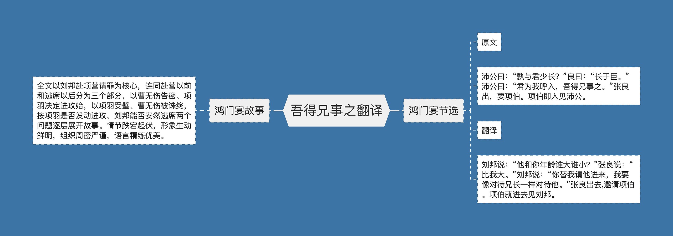 吾得兄事之翻译