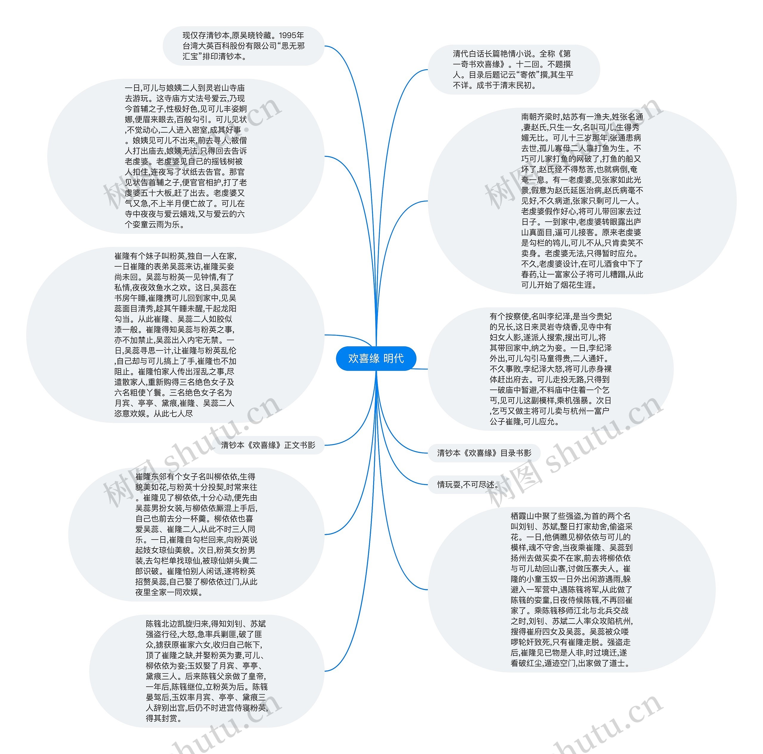 欢喜缘 明代思维导图