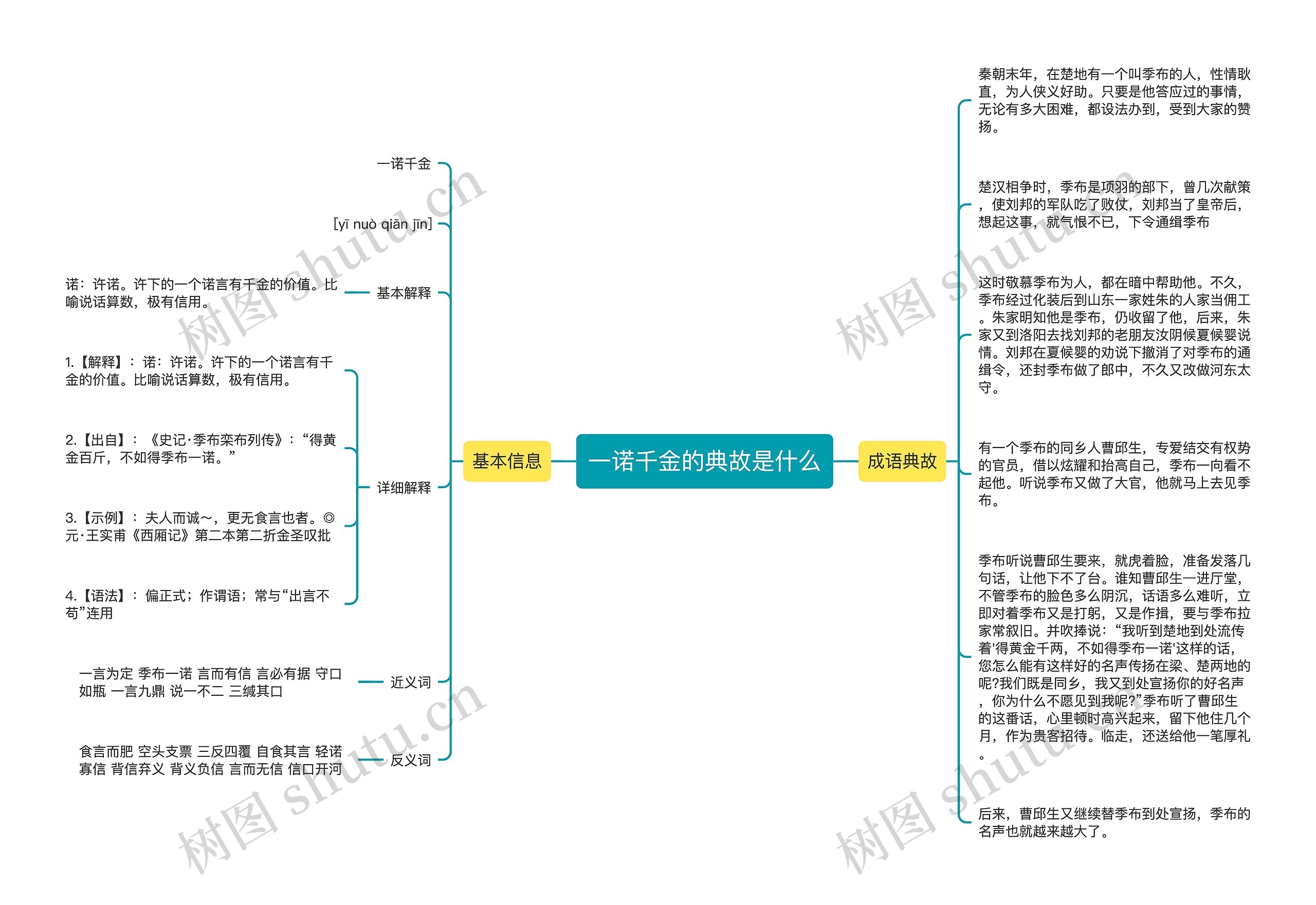 一诺千金的典故是什么思维导图