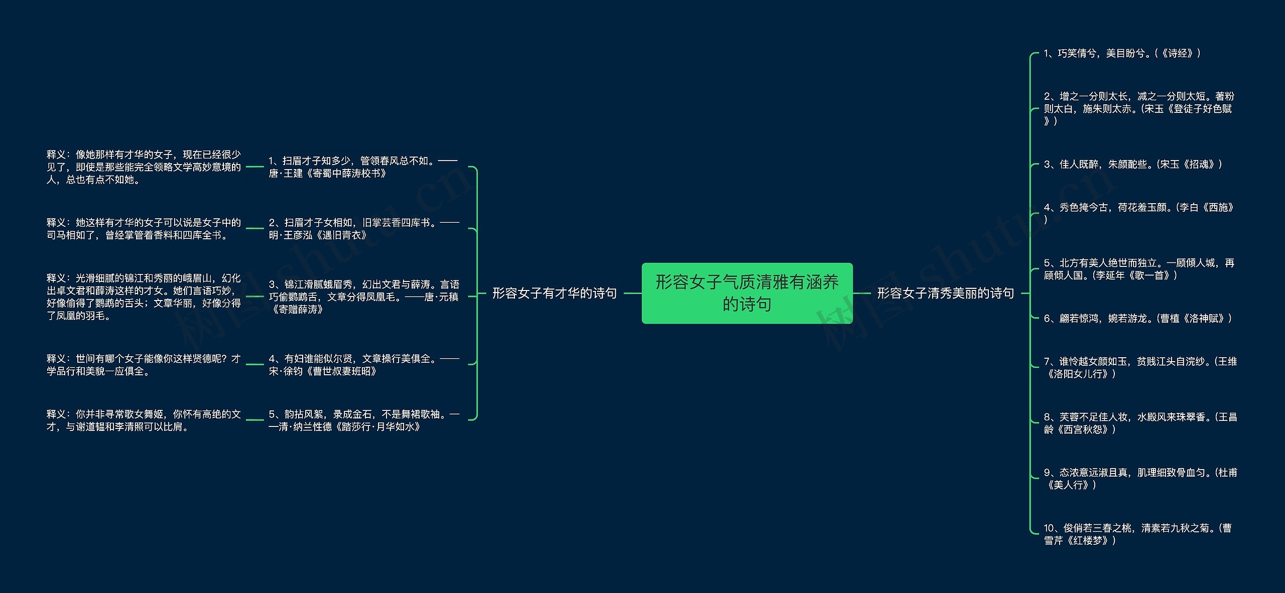 形容女子气质清雅有涵养的诗句