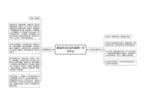 醉翁亭记主旨句是哪一句为什么