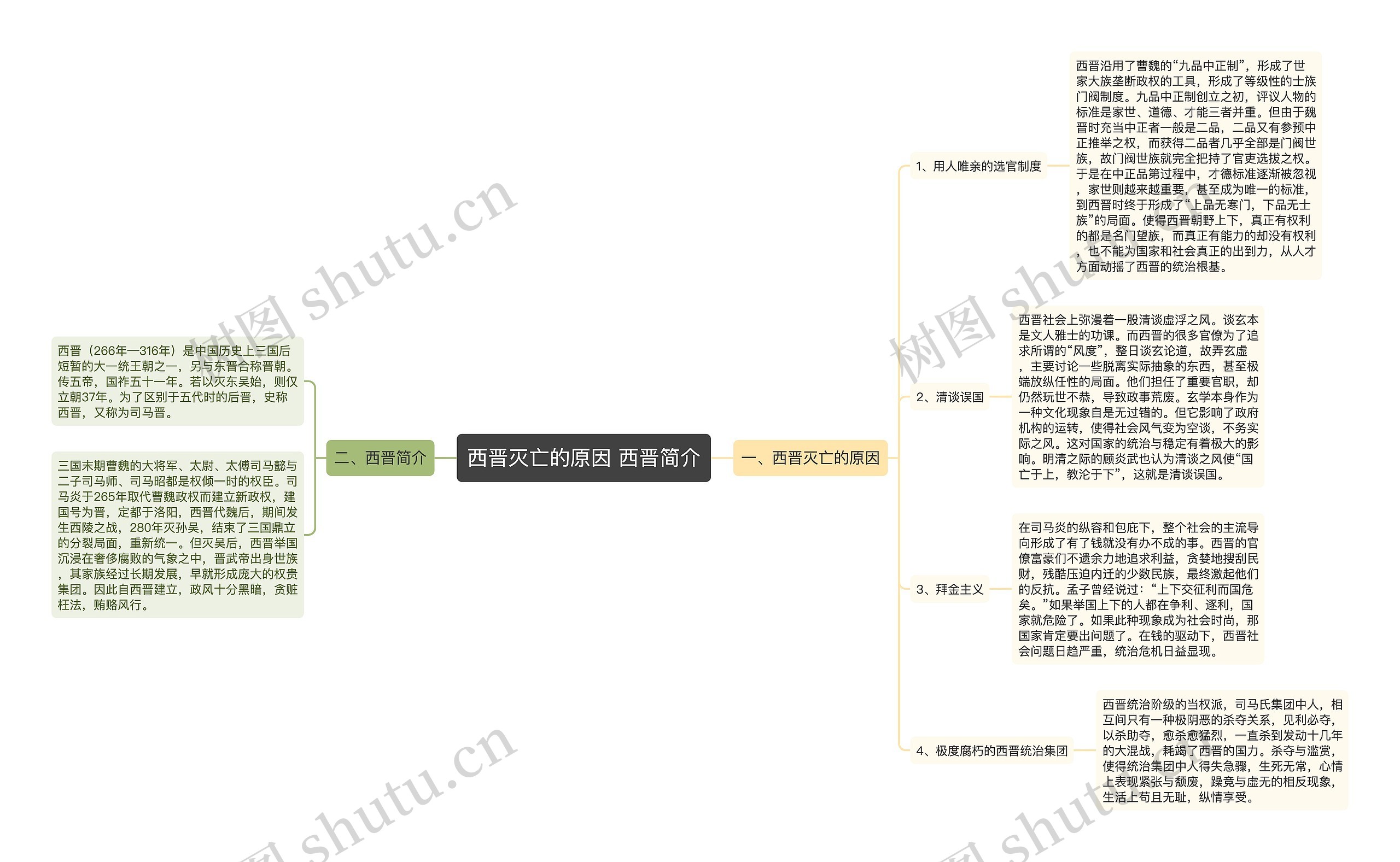 西晋灭亡的原因 西晋简介