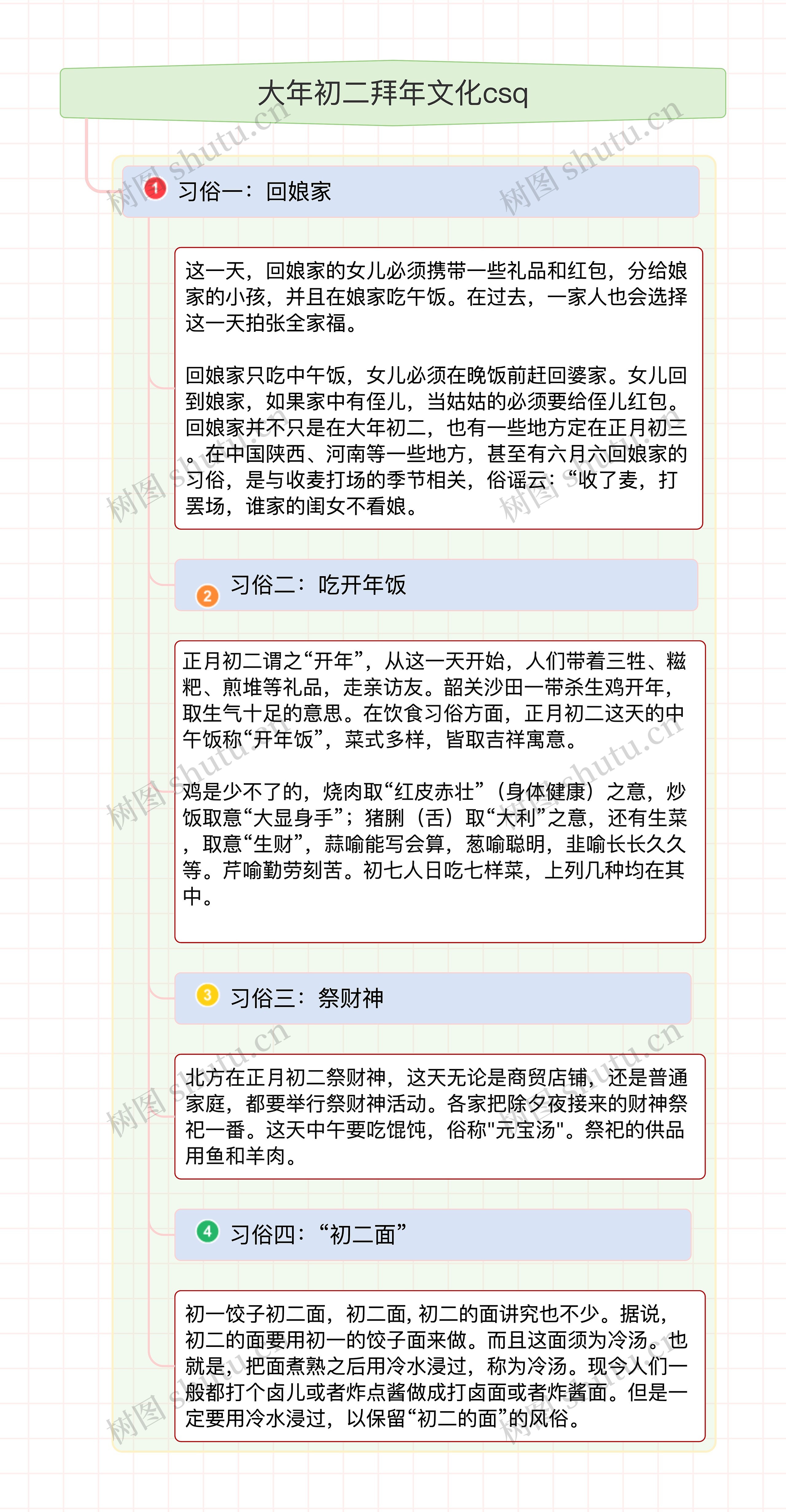 大年初二拜年文化csq思维导图