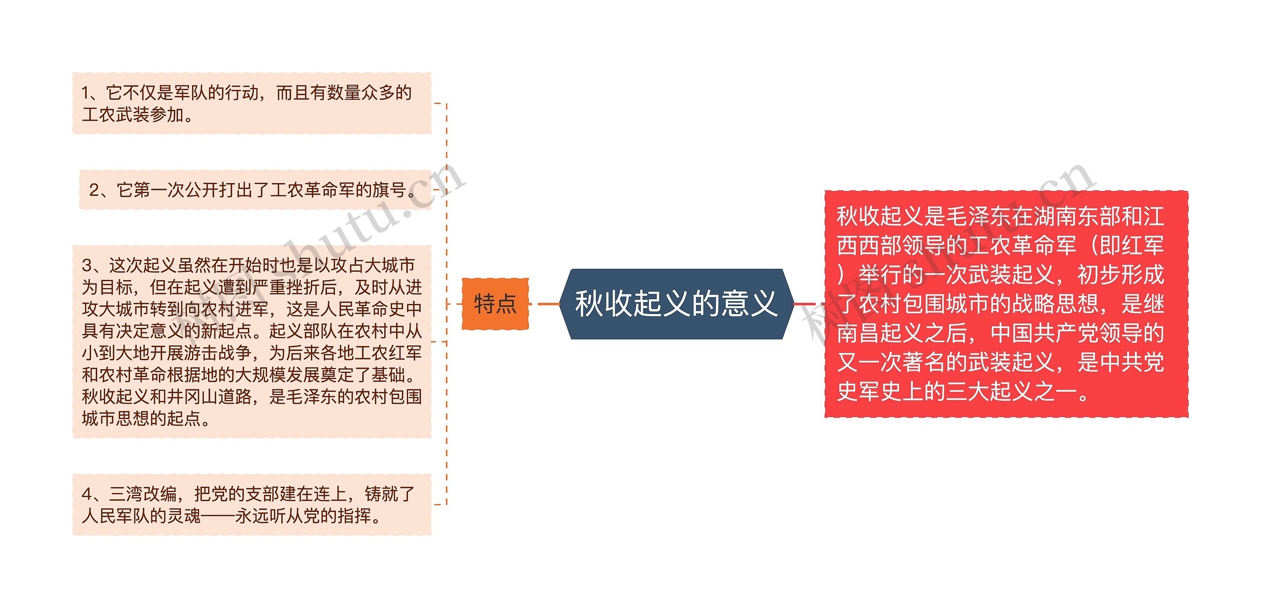 秋收起义的意义