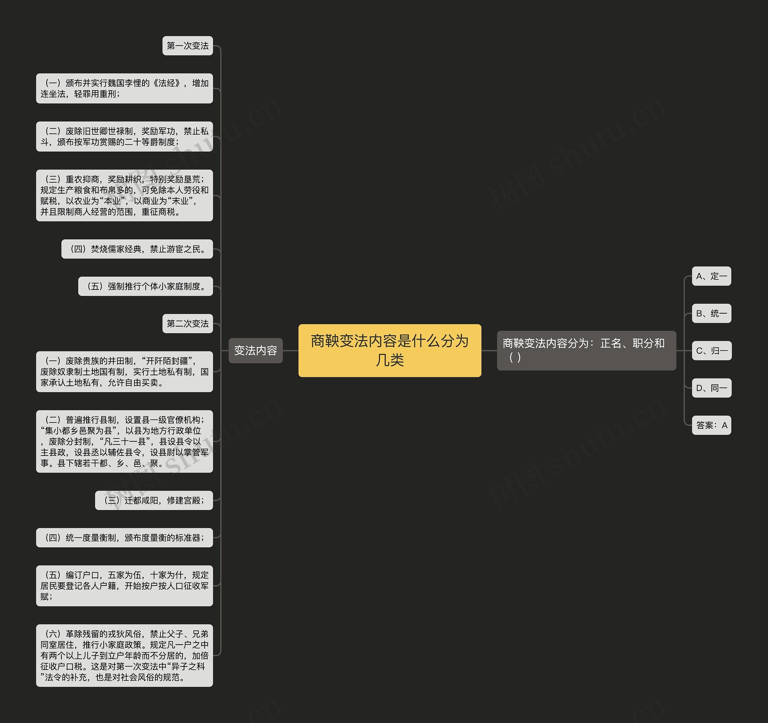 商鞅变法内容是什么分为几类 商鞅变法内容是什么分为几类