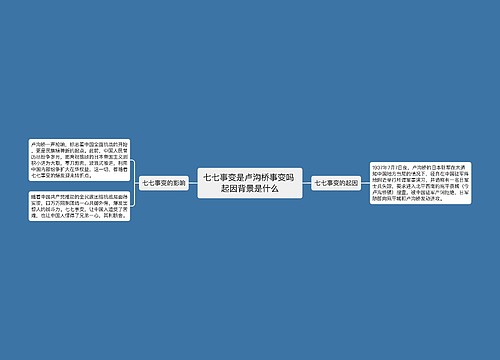 七七事变是卢沟桥事变吗 起因背景是什么