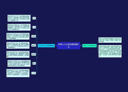 世界上七大洲分别叫做什么