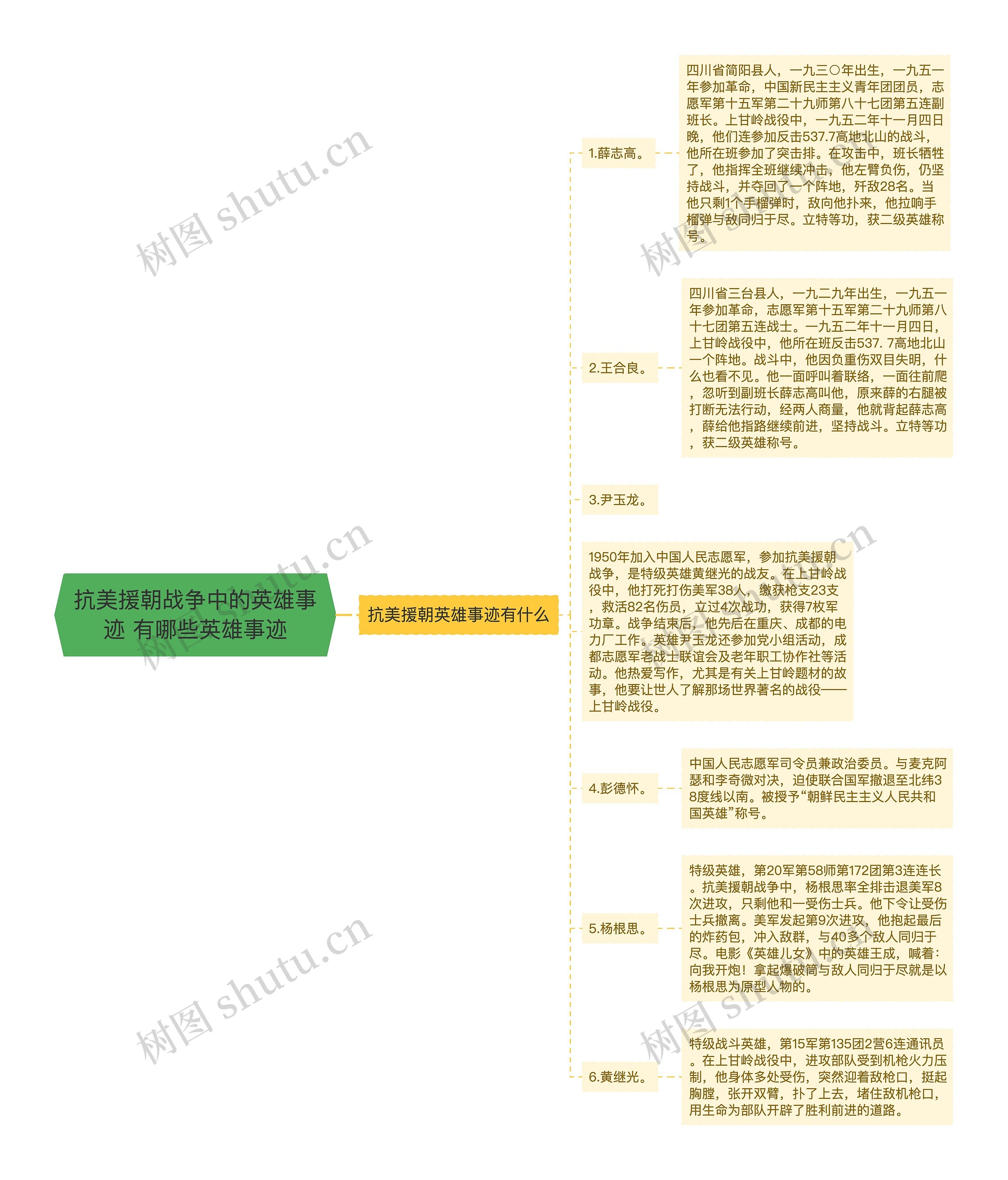 抗美援朝战争中的英雄事迹 有哪些英雄事迹