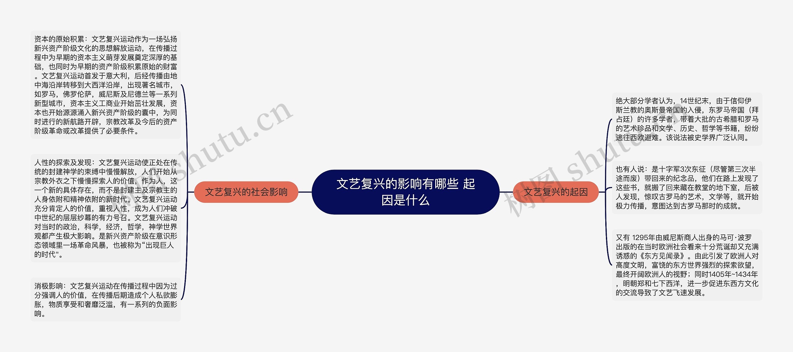 文艺复兴的影响有哪些 起因是什么