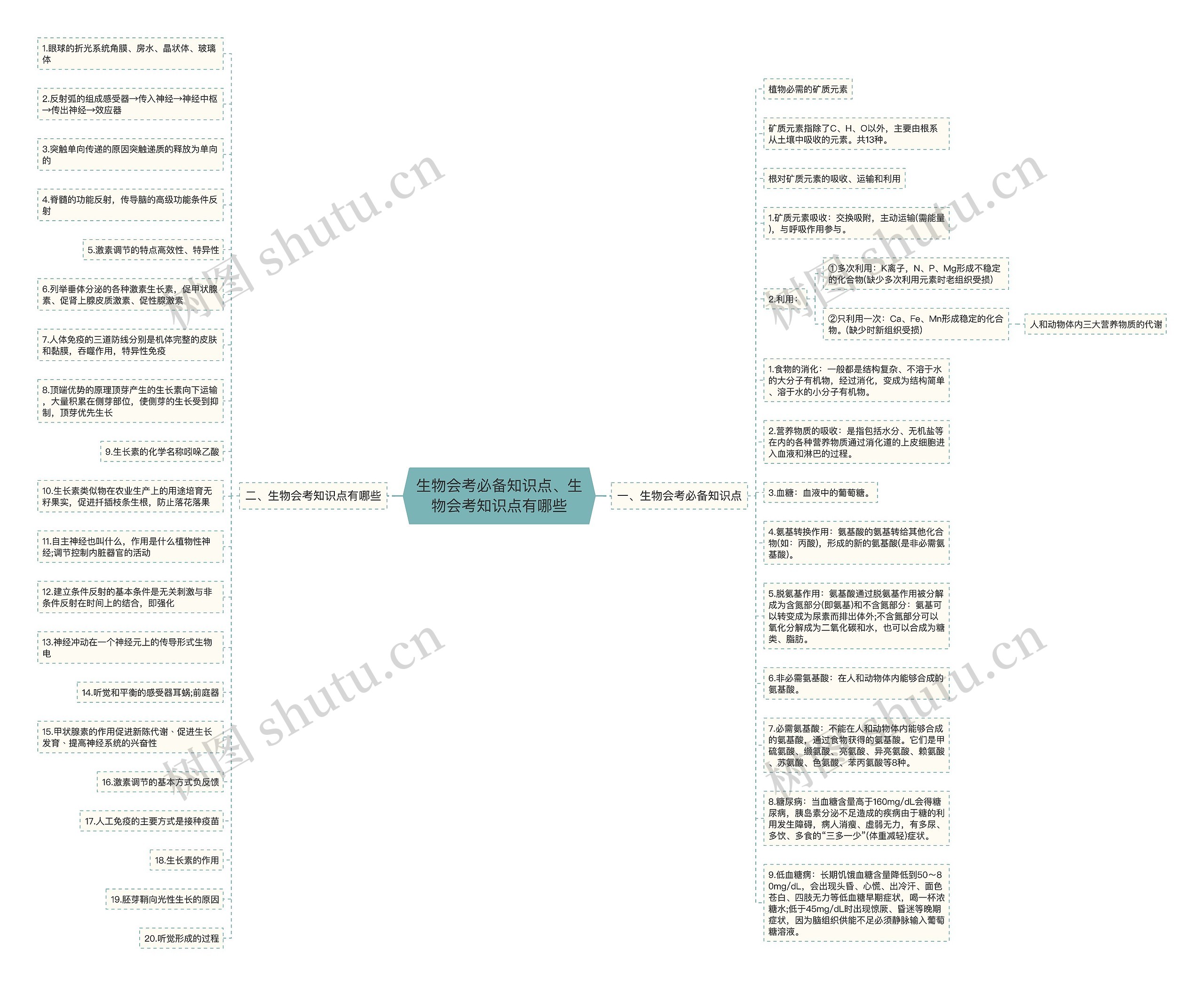 生物会考必备知识点、生物会考知识点有哪些