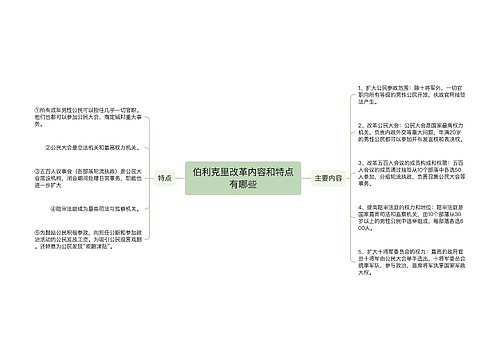 伯利克里改革内容和特点有哪些