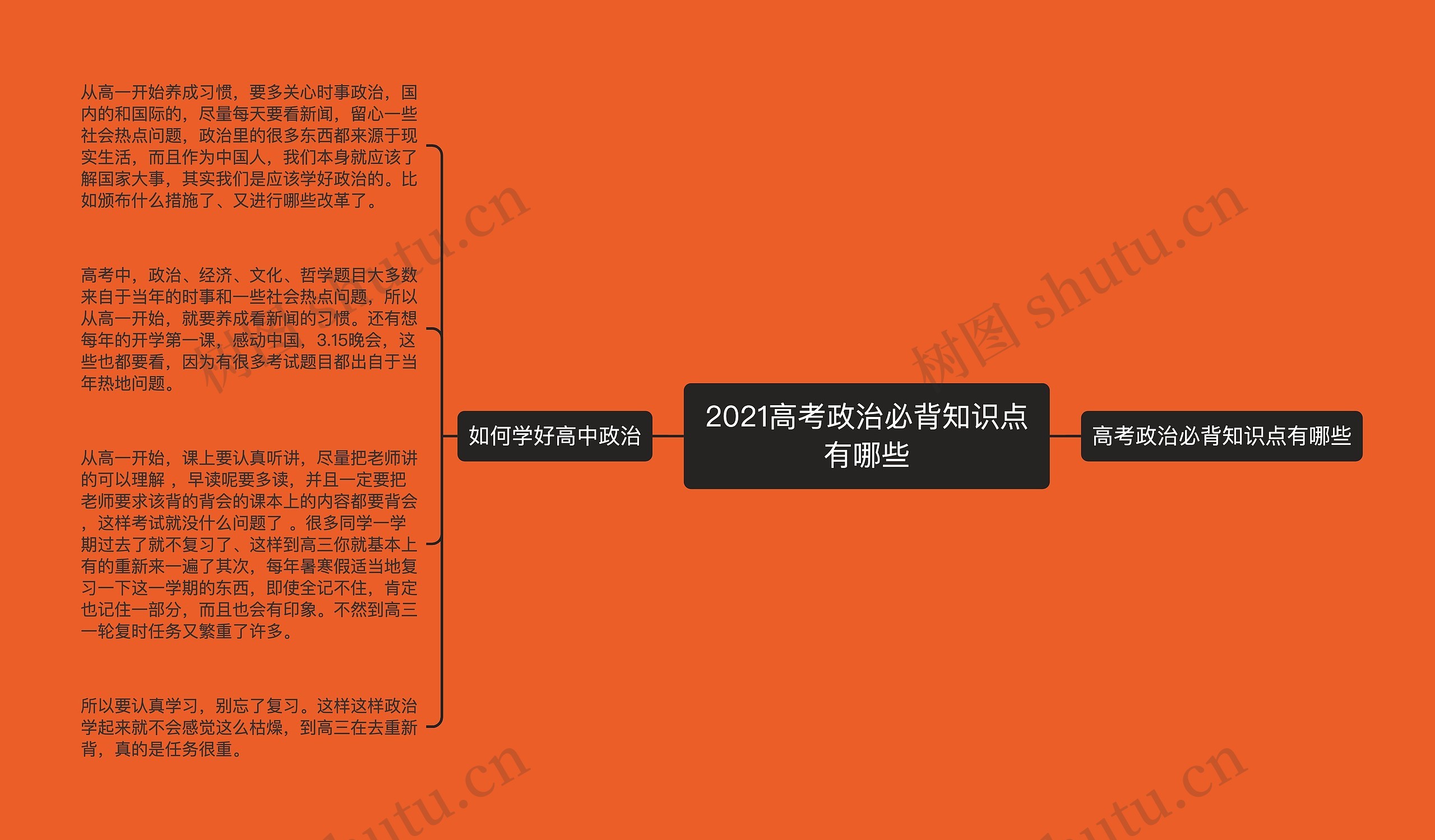 2021高考政治必背知识点有哪些思维导图