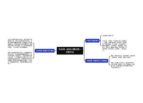 古诗词一时多少豪杰前一句是什么