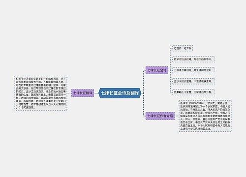 七律长征全诗及翻译