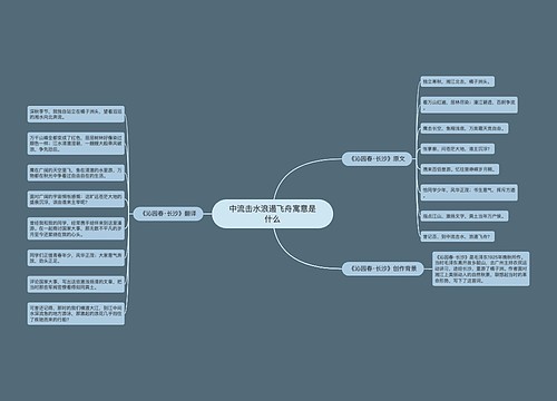 中流击水浪遏飞舟寓意是什么