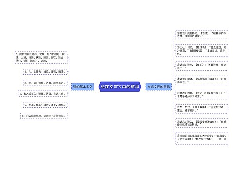 进在文言文中的意思