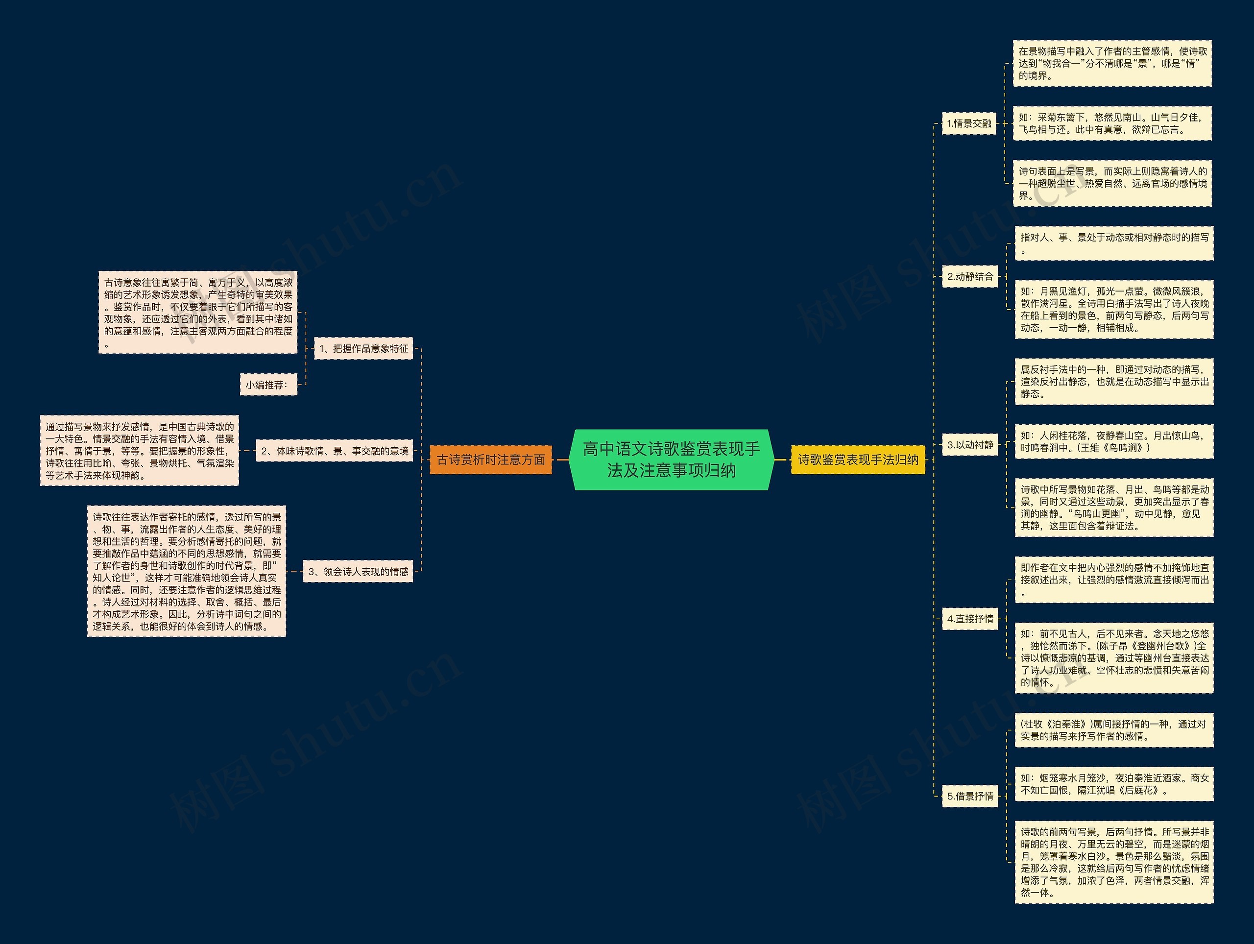 高中语文诗歌鉴赏表现手法及注意事项归纳思维导图