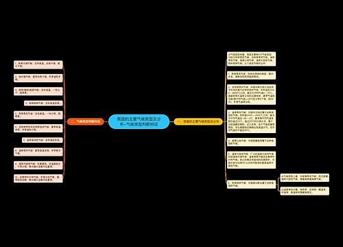 我国的主要气候类型及分布-气候类型判断特征