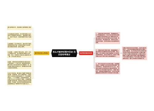 怎么才能学好高中历史 历史如何考高分