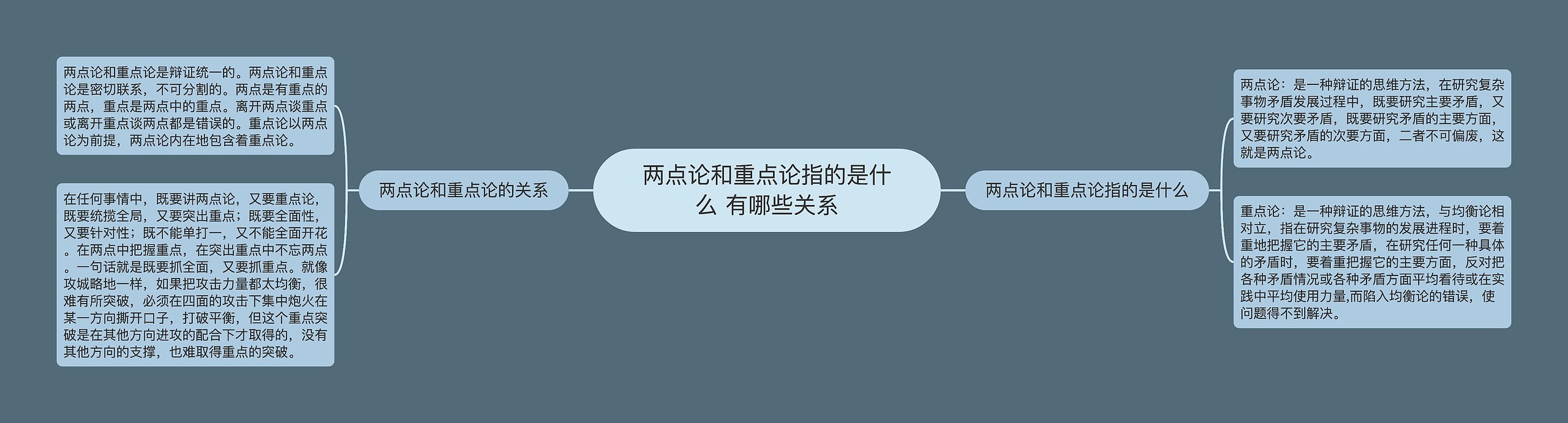 两点论和重点论指的是什么 有哪些关系 两点论和重点论指的是什么 有哪些关系