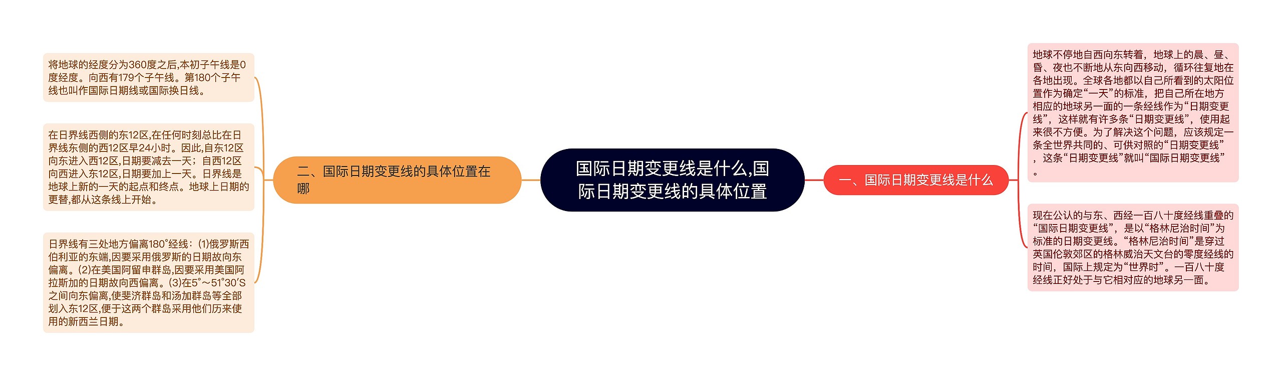 国际日期变更线是什么,国际日期变更线的具体位置