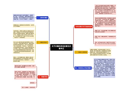 关于伏羲的神话故事及伏羲考证