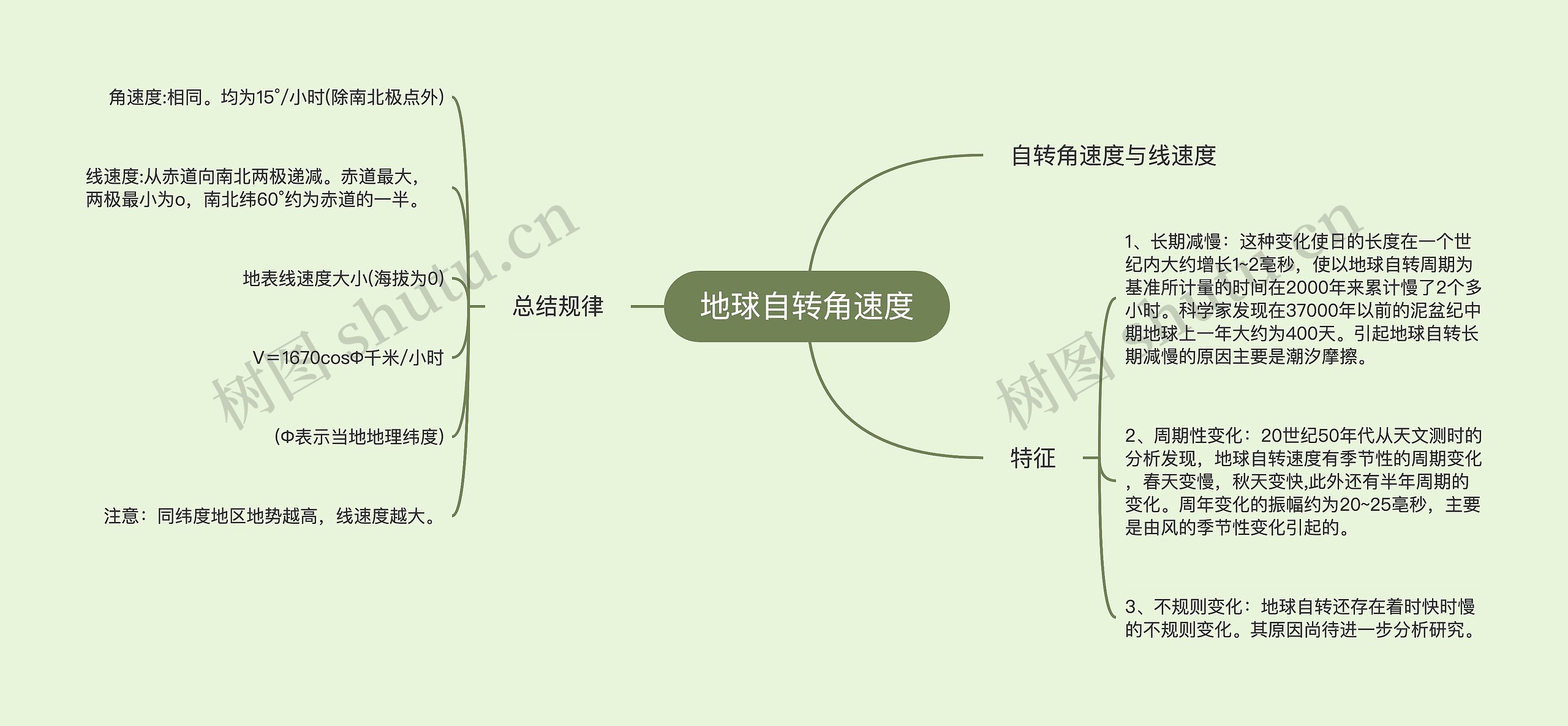 地球自转角速度思维导图