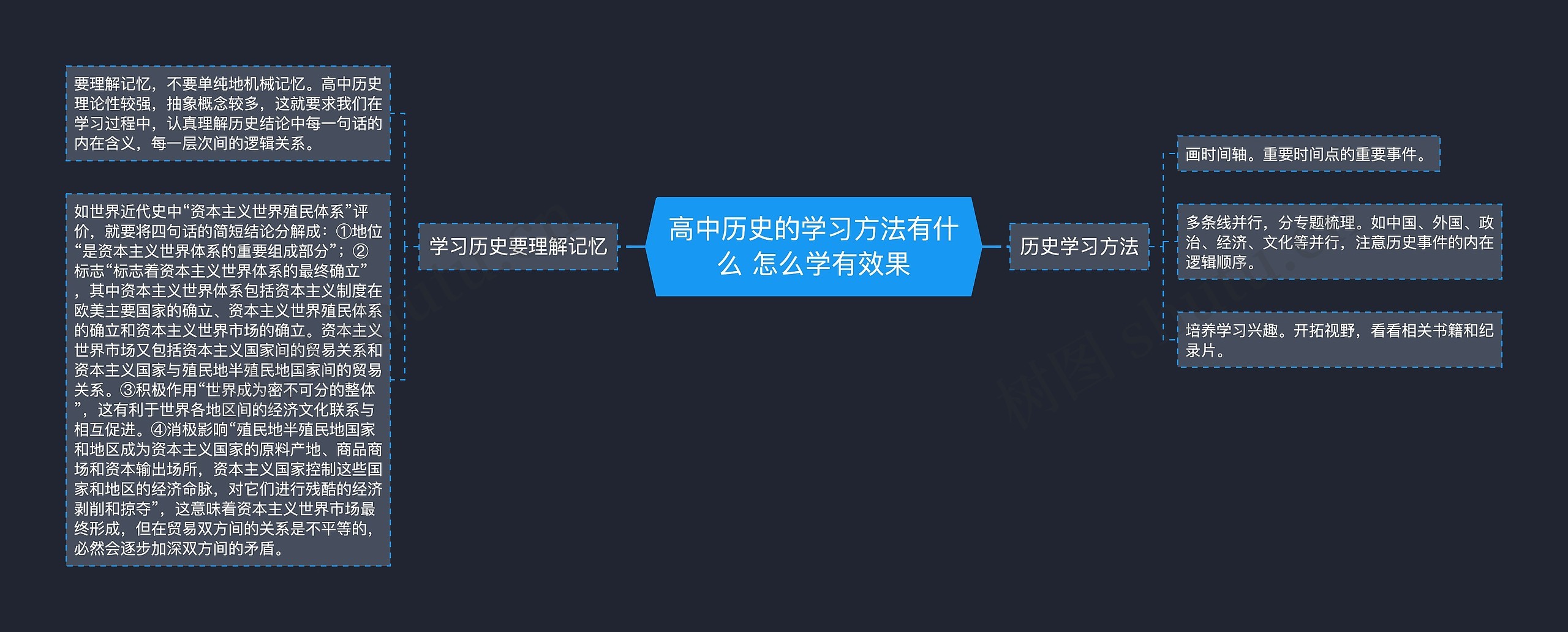 高中历史的学习方法有什么 怎么学有效果