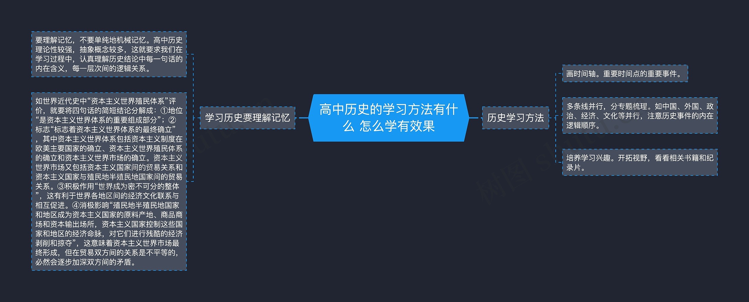 高中历史的学习方法有什么 怎么学有效果思维导图